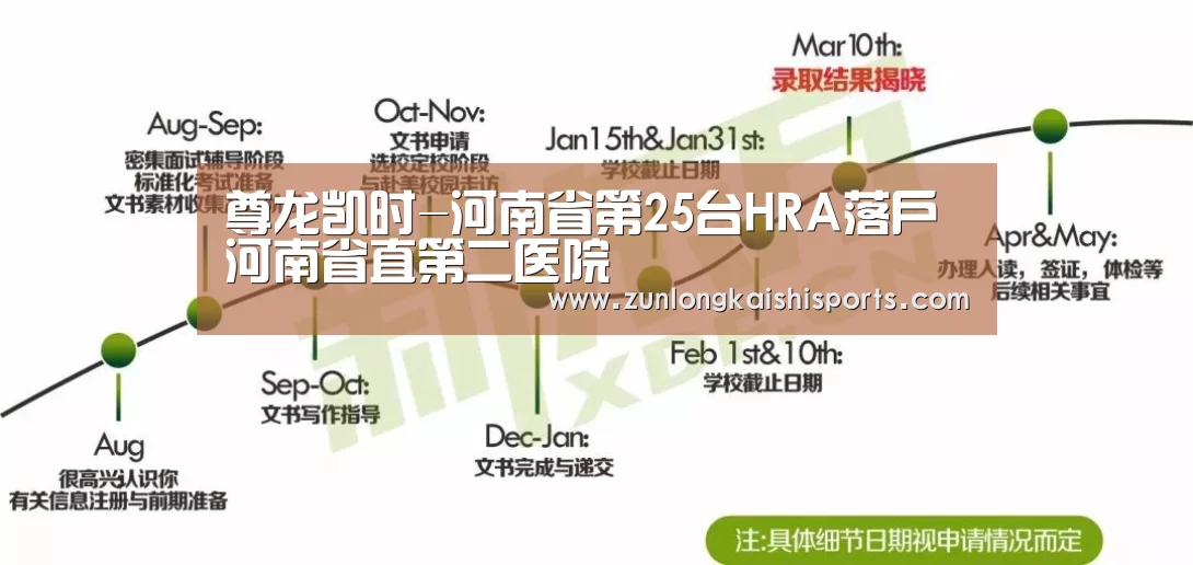 尊龙凯时